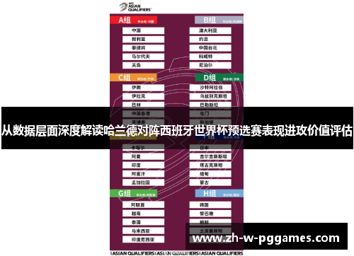从数据层面深度解读哈兰德对阵西班牙世界杯预选赛表现进攻价值评估 从数据层面深度解读哈兰德对阵西班牙世界杯预选赛表现进攻价值评估