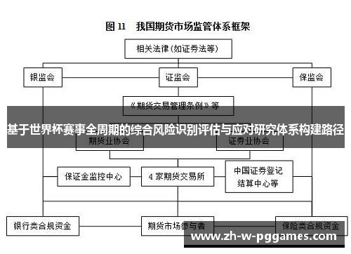 基于世界杯赛事全周期的综合风险识别评估与应对研究体系构建路径 基于世界杯赛事全周期的综合风险识别评估与应对研究体系构建路径