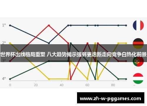 世界杯出线格局重塑 八大趋势揭示强弱更迭新走向竞争白热化前景 世界杯出线格局重塑 八大趋势揭示强弱更迭新走向竞争白热化前景