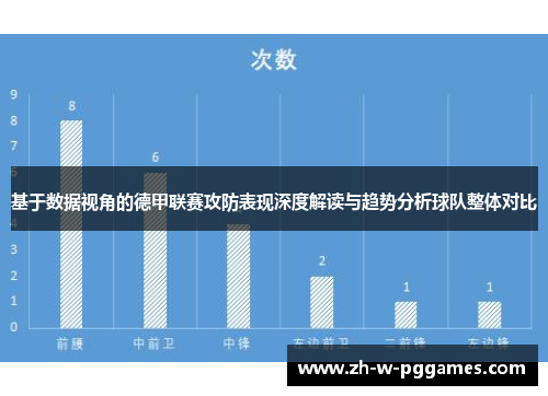 基于数据视角的德甲联赛攻防表现深度解读与趋势分析球队整体对比 基于数据视角的德甲联赛攻防表现深度解读与趋势分析球队整体对比
