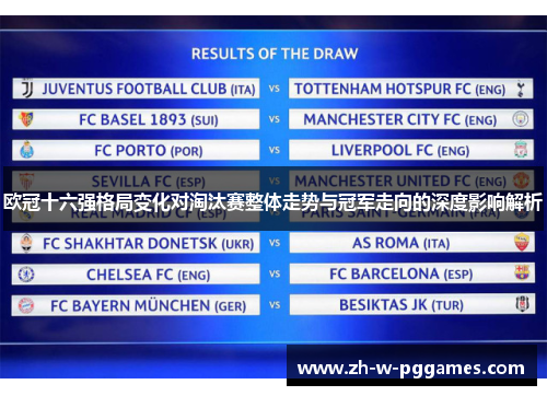 欧冠十六强格局变化对淘汰赛整体走势与冠军走向的深度影响解析
