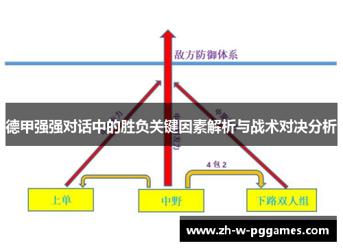 德甲强强对话中的胜负关键因素解析与战术对决分析 德甲强强对话中的胜负关键因素解析与战术对决分析