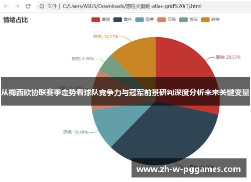 从梅西欧协联赛季走势看球队竞争力与冠军前景研判深度分析未来关键变量
