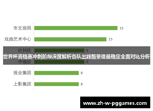 世界杯资格赛冲刺阶段深度解析各队出线前景谁最稳定全面对比分析 世界杯资格赛冲刺阶段深度解析各队出线前景谁最稳定全面对比分析