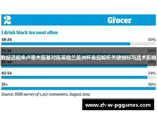数据透视库卢塞夫斯基对阵英格兰美洲杯表现解析关键指标与战术影响 数据透视库卢塞夫斯基对阵英格兰美洲杯表现解析关键指标与战术影响