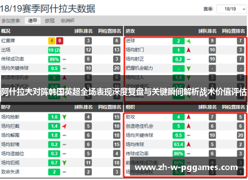 阿什拉夫对阵韩国英超全场表现深度复盘与关键瞬间解析战术价值评估